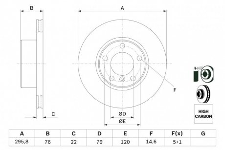 Диск тормозной BMW 5 (E39) передн., вент. BOSCH 0 986 478 848 (фото 1)