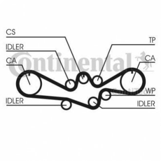 Комплект (ремінь+ролики) Contitech CT 1050 K1 (фото 1)