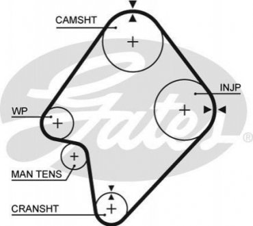 Ремінь ГРМ Gates 5300 XS (фото 1)