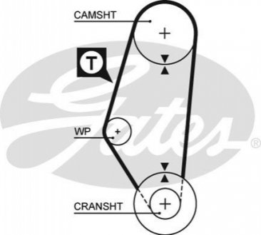 Ремінь ГРМ Gates 5311 (фото 1)