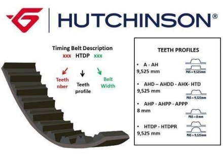 Автозапчасть HUTCHINSON 145HTDP25 (фото 1)