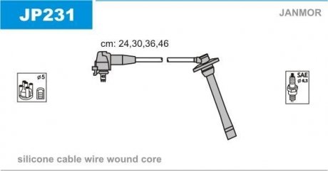 Дроти запалення, набір Janmor JP231 (фото 1)