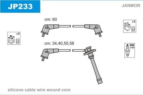 Дроти запалення, набір Janmor JP233 (фото 1)