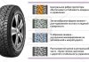 Шина 225/65R17 106T WinGuard WinSpike WS62 SUV (під шип) NEXEN 14241 (фото 1)