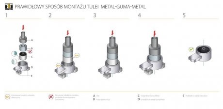 Сайлентблок TEDGUM TED98695 (фото 1)